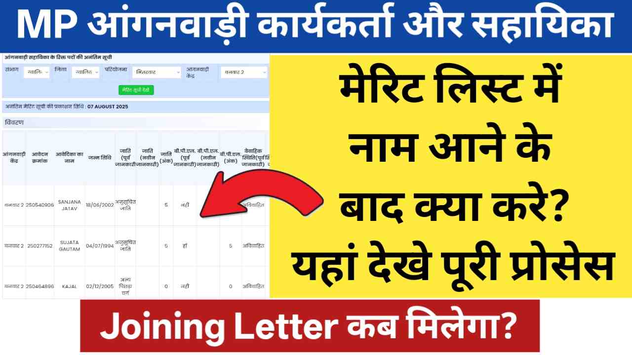 MP Anganwadi Merit List Aane Ke Baad Kya Kare