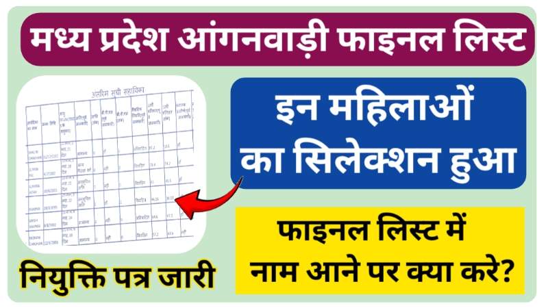 MP Anganwadi Final Merit List 2025